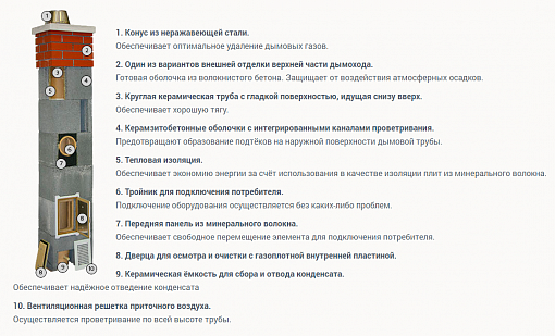 Керамические дымоходы Hart официальный дилер - Санкт-Петербург